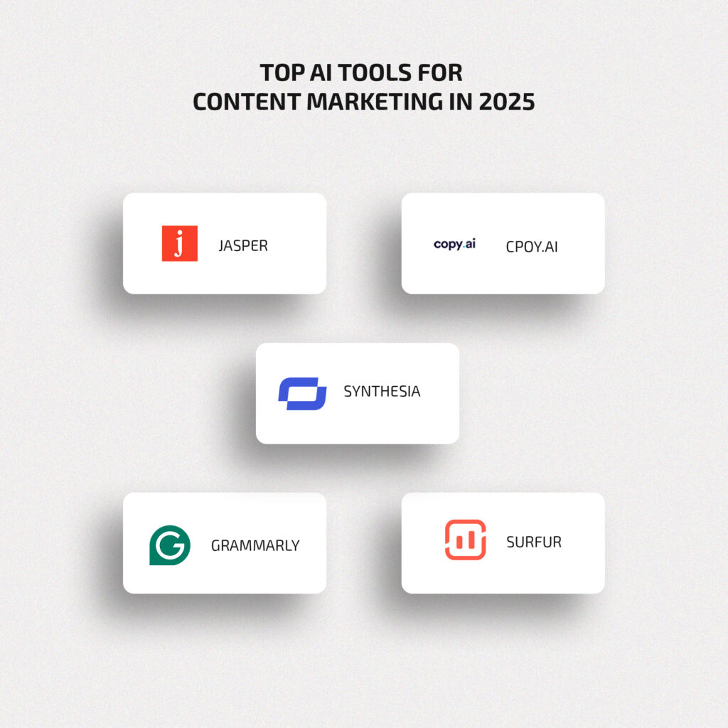 Top AI tools for content marketing including Jasper, Copy.ai, Surfer, Synthesia